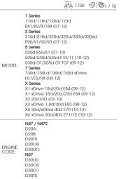 ZESTAW DO SYNCHRONIZACJI ROZRZĄDU do silników łańcuchowych diesel BMW N47/N47S/N57 2,0 i 3,0 King Tony 9AT2107E