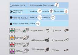 SZCZYPCE UNIWERSALNE TYP EUROPEJSKI, KOMBINERKI, UCHWYT PP+PPR 163mm King Tony 6111-06